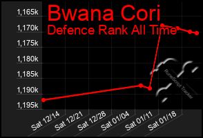 Total Graph of Bwana Cori