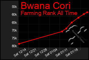 Total Graph of Bwana Cori