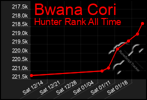 Total Graph of Bwana Cori