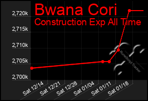 Total Graph of Bwana Cori