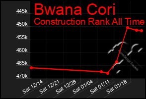 Total Graph of Bwana Cori