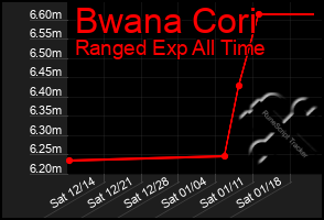 Total Graph of Bwana Cori