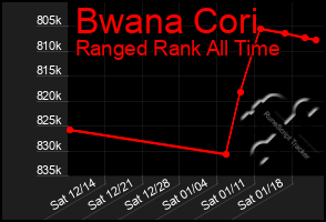 Total Graph of Bwana Cori