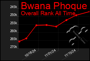 Total Graph of Bwana Phoque