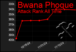 Total Graph of Bwana Phoque