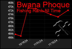 Total Graph of Bwana Phoque