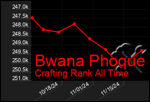 Total Graph of Bwana Phoque