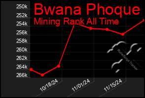 Total Graph of Bwana Phoque