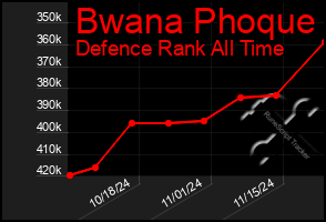 Total Graph of Bwana Phoque