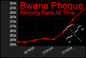 Total Graph of Bwana Phoque