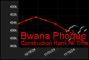 Total Graph of Bwana Phoque