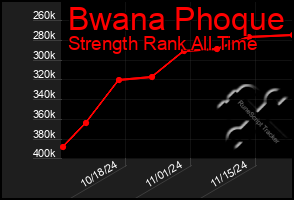 Total Graph of Bwana Phoque