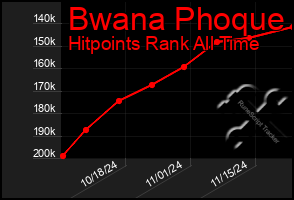 Total Graph of Bwana Phoque