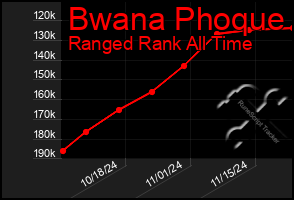 Total Graph of Bwana Phoque