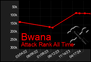 Total Graph of Bwana