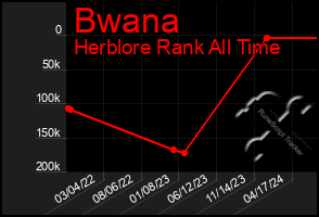 Total Graph of Bwana