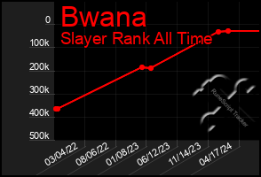 Total Graph of Bwana