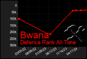 Total Graph of Bwana