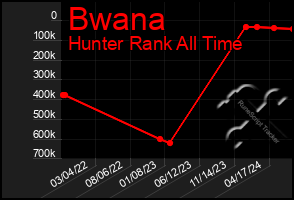 Total Graph of Bwana