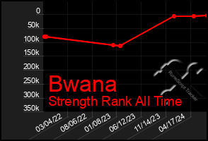 Total Graph of Bwana