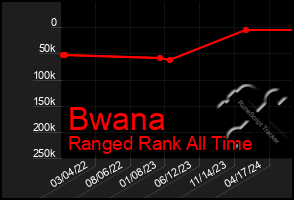 Total Graph of Bwana