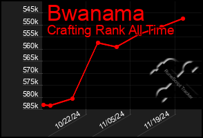 Total Graph of Bwanama