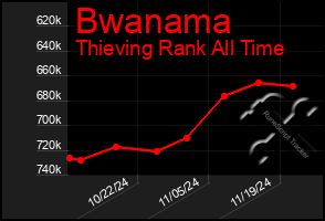 Total Graph of Bwanama