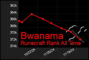 Total Graph of Bwanama