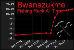 Total Graph of Bwanazukme