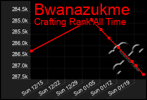 Total Graph of Bwanazukme