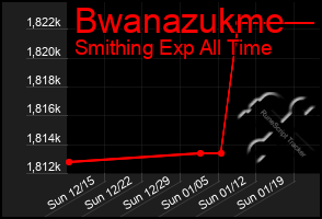 Total Graph of Bwanazukme