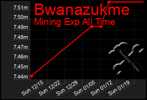 Total Graph of Bwanazukme