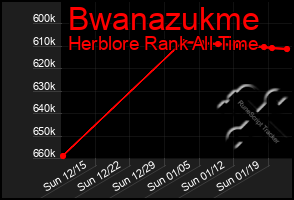 Total Graph of Bwanazukme