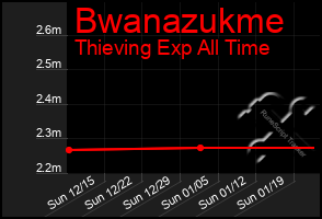 Total Graph of Bwanazukme