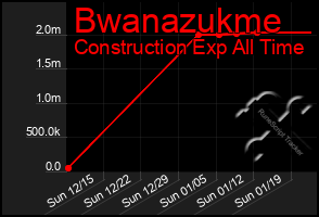 Total Graph of Bwanazukme