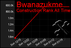 Total Graph of Bwanazukme