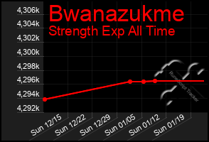 Total Graph of Bwanazukme