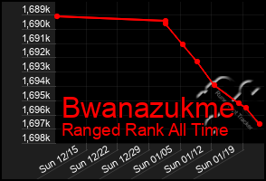 Total Graph of Bwanazukme