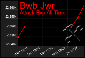 Total Graph of Bwb Jwr