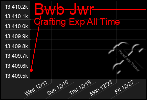 Total Graph of Bwb Jwr