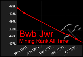 Total Graph of Bwb Jwr