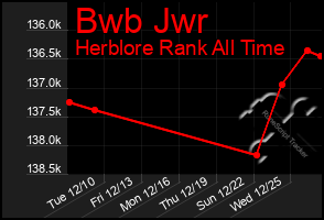 Total Graph of Bwb Jwr