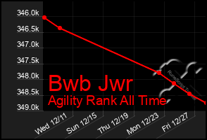 Total Graph of Bwb Jwr