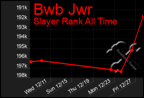 Total Graph of Bwb Jwr