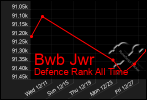 Total Graph of Bwb Jwr