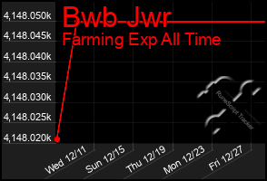 Total Graph of Bwb Jwr