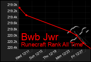 Total Graph of Bwb Jwr