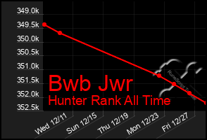 Total Graph of Bwb Jwr