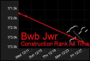 Total Graph of Bwb Jwr