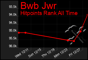 Total Graph of Bwb Jwr